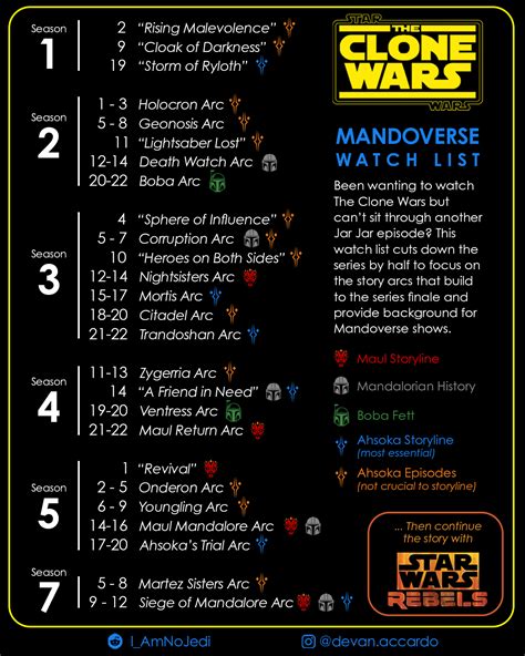 what do i watch after clone wars|clone wars arcs in order.